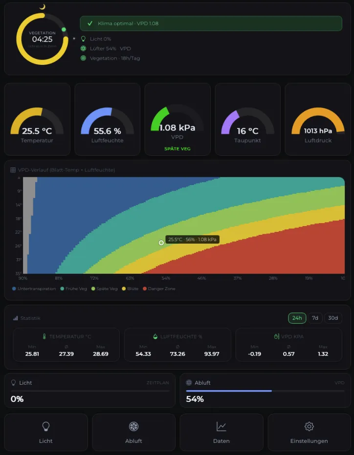 FloraCircuit Dashboard am Desktop