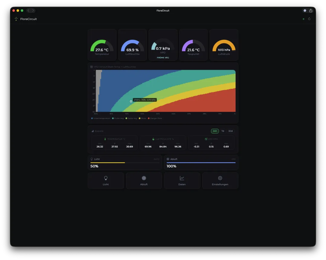 FloraCircuit Dashboard