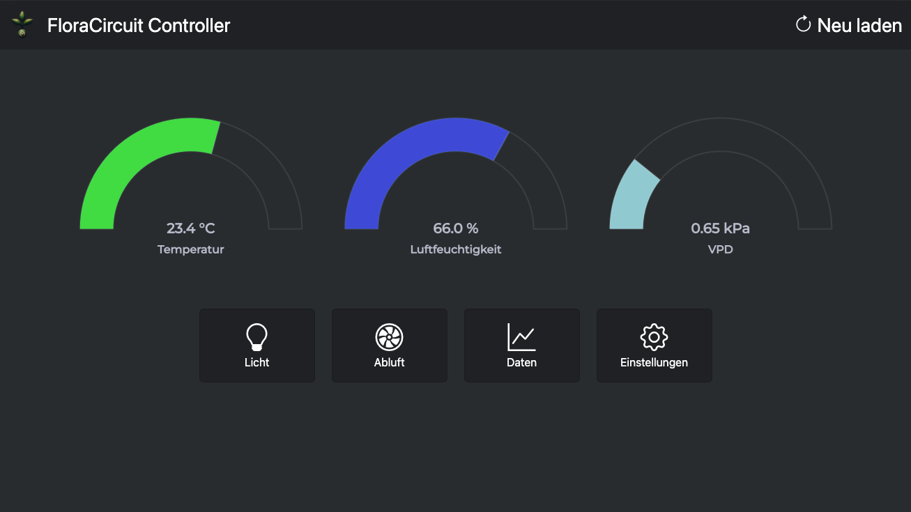 Dashboard Screenshot